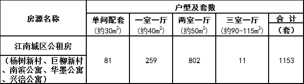 宜昌市公租房最新信息,宜昌市公租房最新信息概述