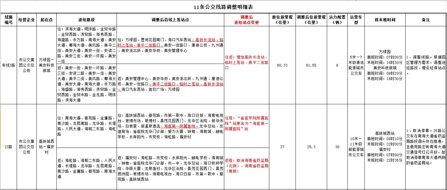 最新海口公交線路查詢,最新?？诠痪€路查詢，便捷出行，一圖在手