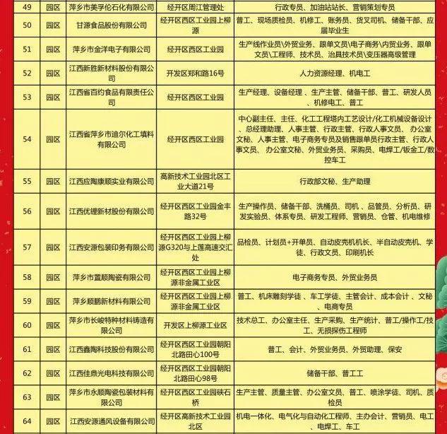 鄉(xiāng)寧勞動局最新招聘,鄉(xiāng)寧勞動局最新招聘啟事