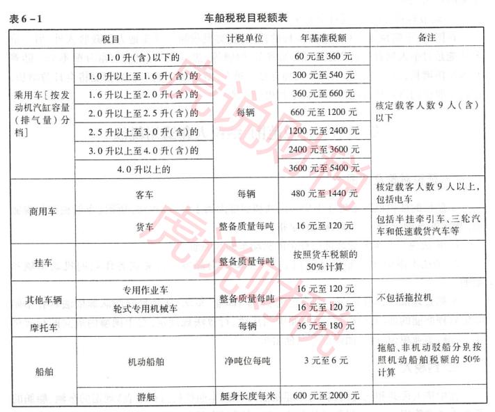 最新車船稅征收標(biāo)準(zhǔn),最新車船稅征收標(biāo)準(zhǔn)詳解