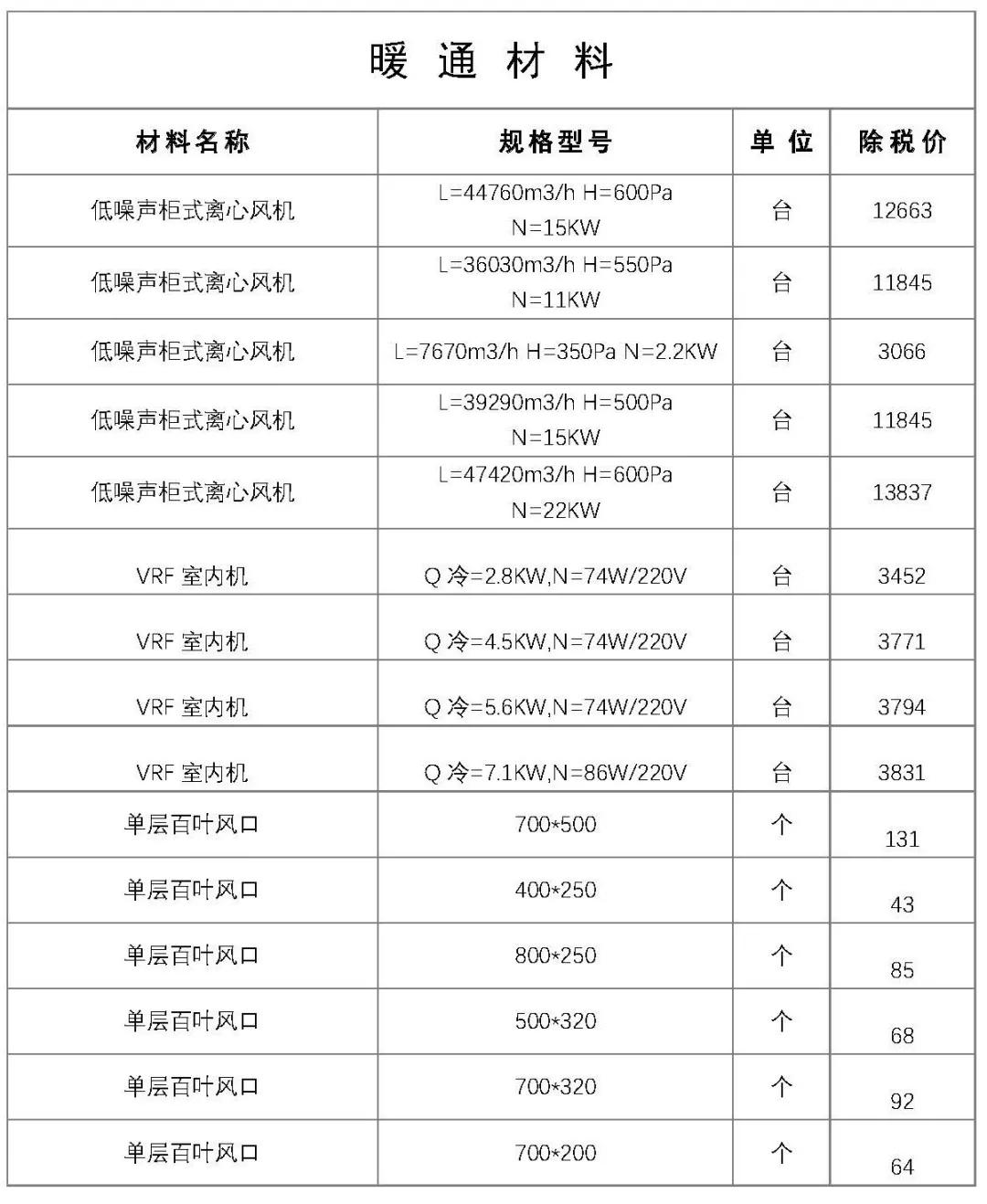 最新建筑材料有哪些,最新建筑材料概述