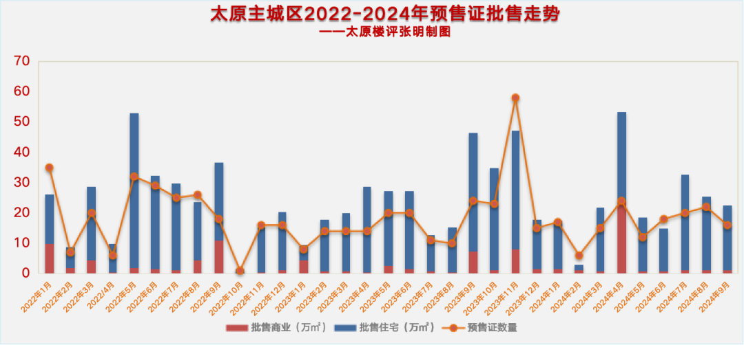 太原房?jī)r(jià)最新消息新聞,太原房?jī)r(jià)最新消息新聞，市場(chǎng)走勢(shì)分析與預(yù)測(cè)