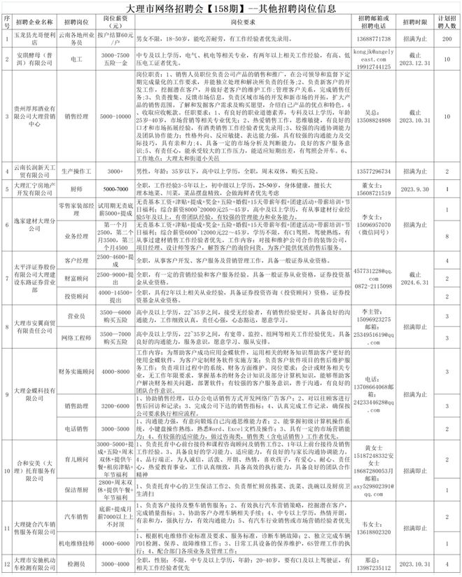 大理市最新招聘信息,大理市最新招聘信息概覽