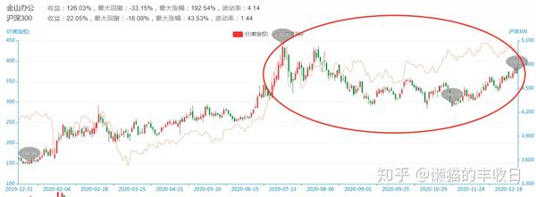 金山股份最新消息大漲,金山股份最新消息大漲，市場趨勢與前景展望