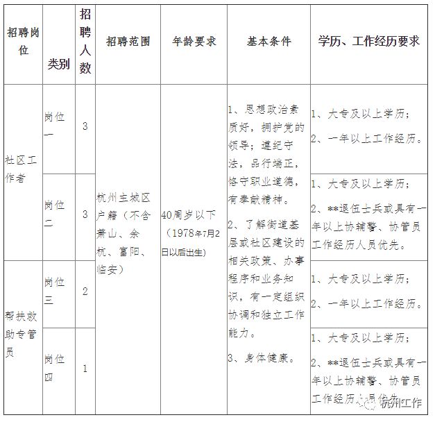 杭州西湖區(qū)最新招聘,杭州西湖區(qū)最新招聘動態(tài)及其影響