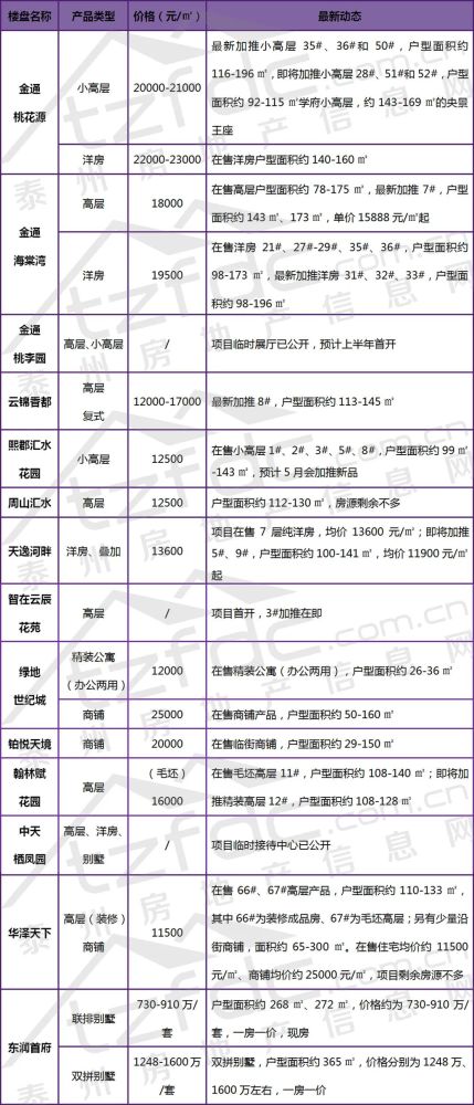 上饒房產(chǎn)在售樓盤最新,上饒房產(chǎn)在售樓盤最新動態(tài)解析