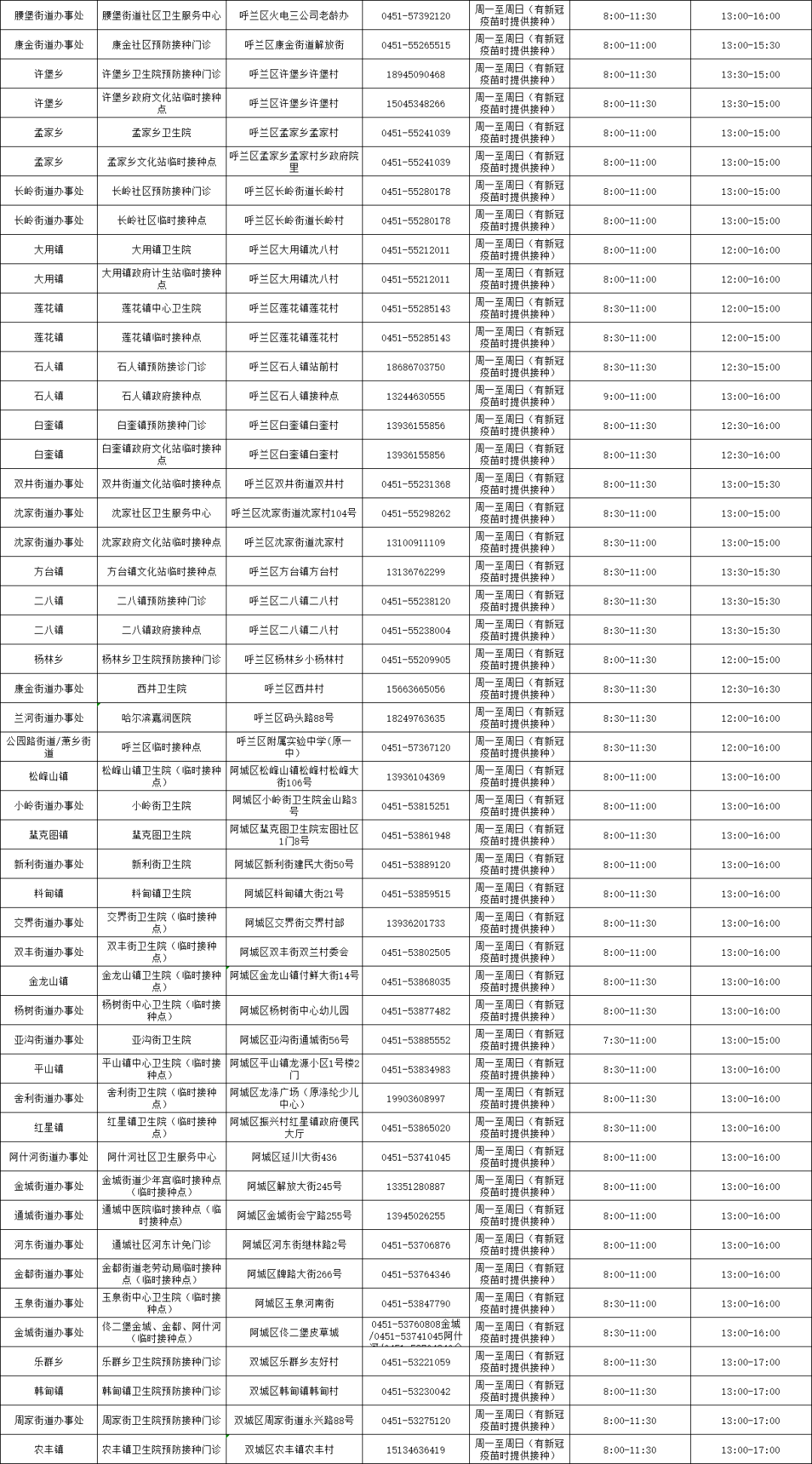 信陽(yáng)市最新副市長(zhǎng)名單,信陽(yáng)市最新副市長(zhǎng)名單及其職能概述