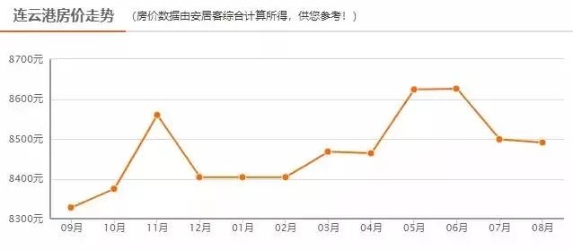 興隆房價走勢最新消息,興隆房價走勢最新消息，市場分析與預測