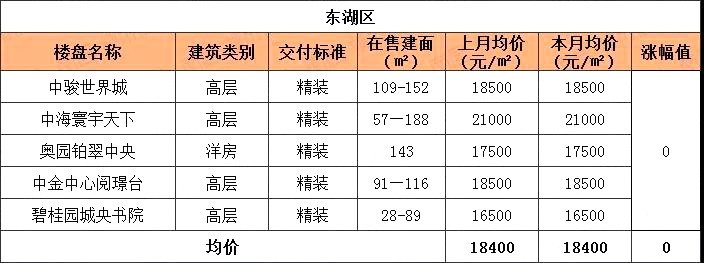 南昌梅湖明珠最新房價(jià),南昌梅湖明珠最新房價(jià)，市場走勢與購房指南