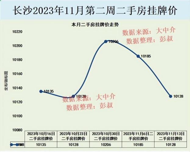 長沙市最新房價走勢,長沙市最新房價走勢分析