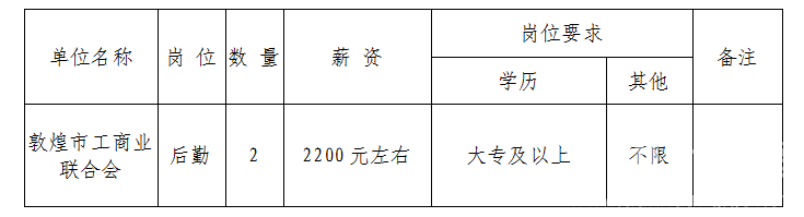 敦煌最新用工信息6月,敦煌最新用工信息概覽——六月展望