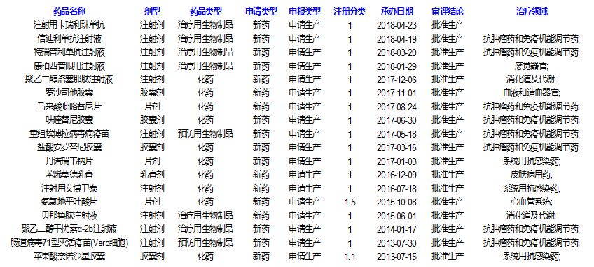 廣東冠昊生物最新新聞,廣東冠昊生物最新新聞動(dòng)態(tài)分析