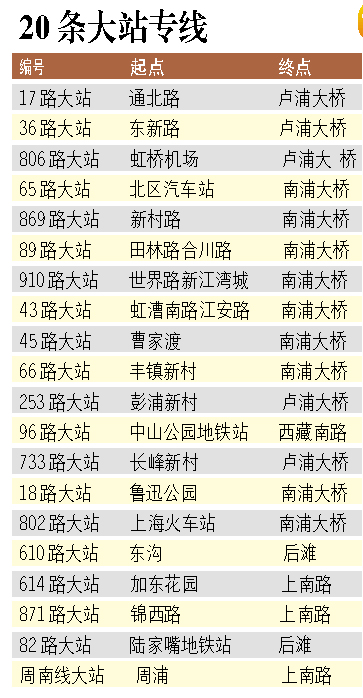 朱衛(wèi)專線最新時(shí)刻表,朱衛(wèi)專線最新時(shí)刻表詳解