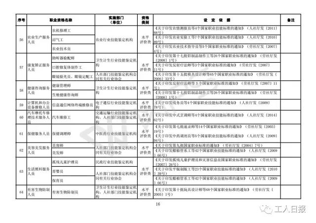 最新職業(yè)資格目錄清單,最新職業(yè)資格目錄清單，構(gòu)建專業(yè)化人才隊(duì)伍的基石