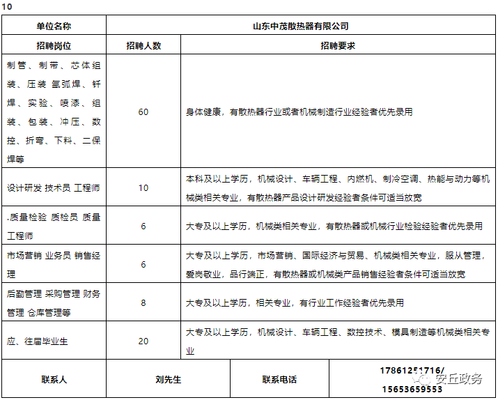 安丘市北區(qū)最新招聘,安丘市北區(qū)最新招聘動態(tài)及其影響