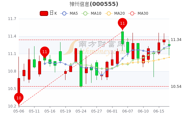 神州信息股票最新消息,神州信息股票最新消息全面解析