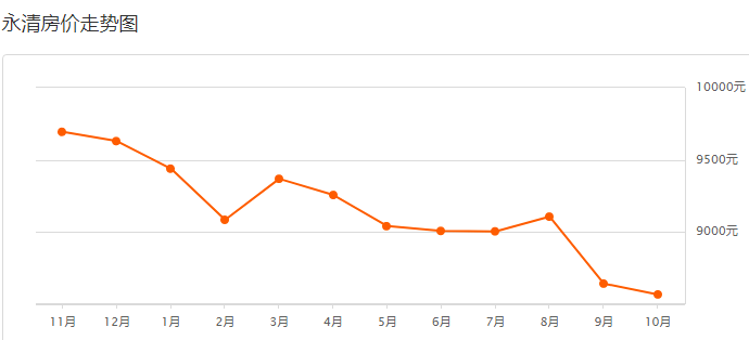 尉氏房價(jià)走勢最新消息,尉氏房價(jià)走勢最新消息，市場趨勢分析與預(yù)測