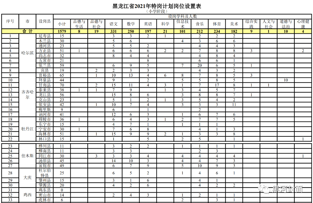 吳川梅錄最新招聘幼師,吳川梅錄最新招聘幼師信息及其重要性