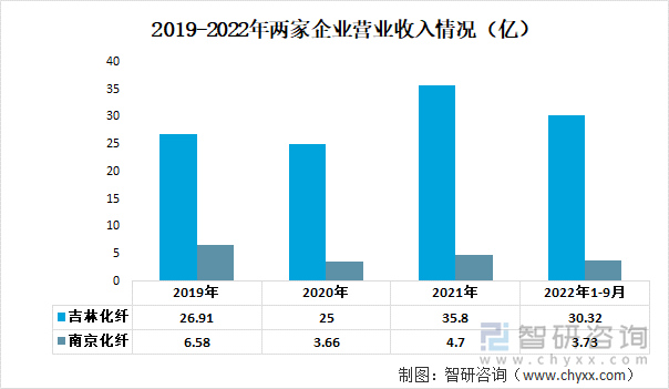 吉林化纖最新利好消息,吉林化纖最新利好消息，行業(yè)新動(dòng)向與企業(yè)發(fā)展的積極因素