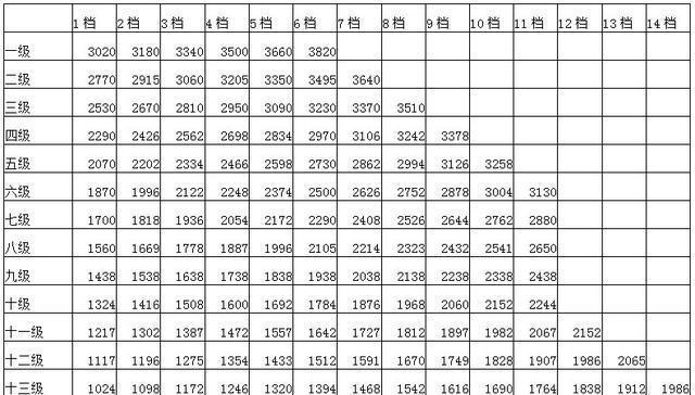 山東職級(jí)并行最新消息,山東職級(jí)并行最新消息，推進(jìn)公務(wù)員職務(wù)與職級(jí)并行制度的深入實(shí)施