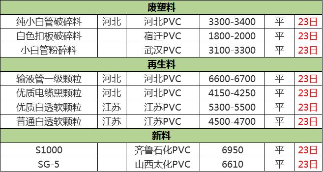 廢塑料瓶?jī)r(jià)格最新行情,廢塑料瓶?jī)r(jià)格最新行情分析