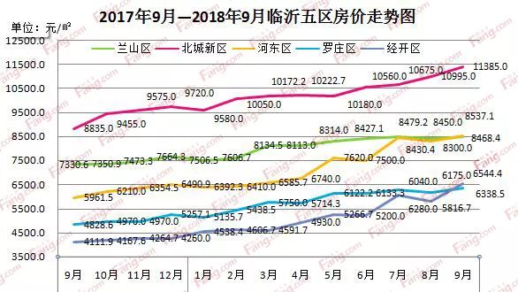 臨沂最新房價(jià)走勢圖,臨沂最新房價(jià)走勢圖，市場分析與趨勢預(yù)測