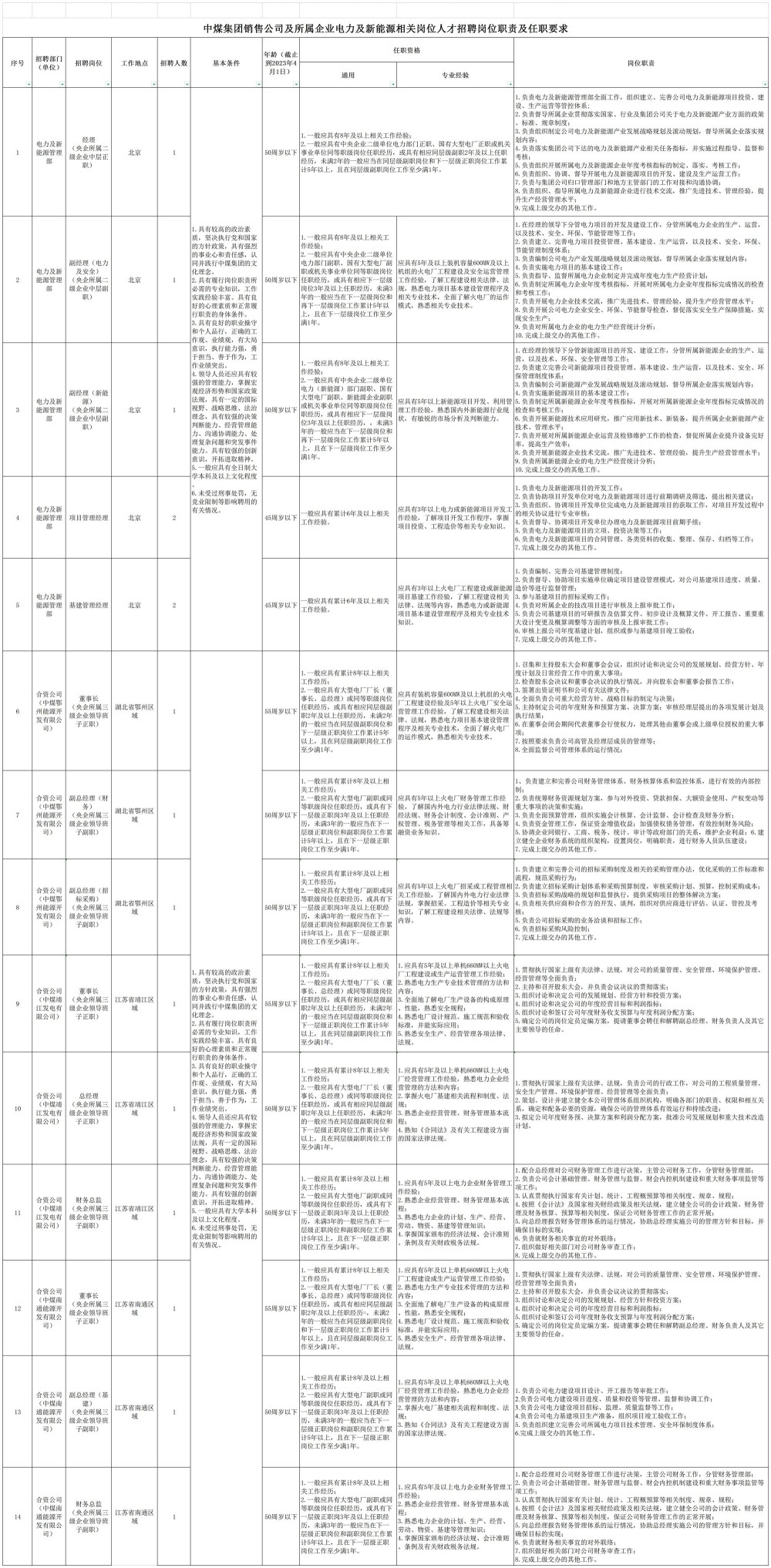 南通搬運工最新招聘,南通搬運工最新招聘，職業(yè)前景、需求與應(yīng)聘指南