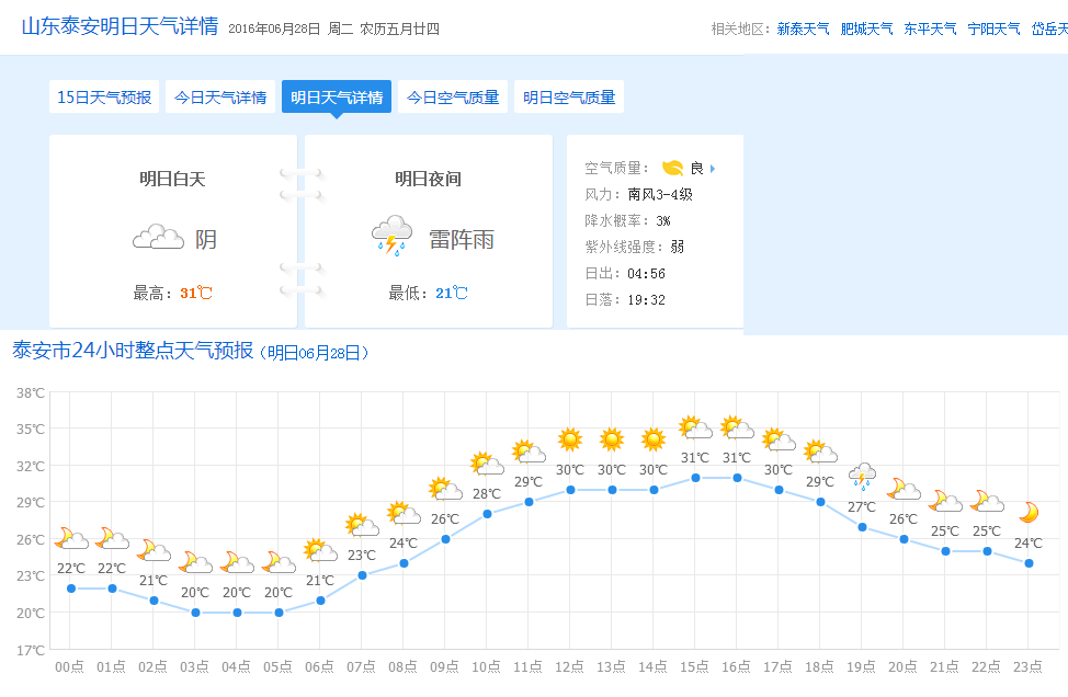 太安最新天氣預(yù)報,太安最新天氣預(yù)報