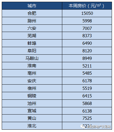 蚌埠房?jī)r(jià)走勢(shì)最新消息,蚌埠房?jī)r(jià)走勢(shì)最新消息，市場(chǎng)分析與預(yù)測(cè)