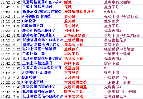 澳門三肖三碼精準100%黃大仙,澳門三肖三碼精準預測之探索，黃大仙的神秘力量