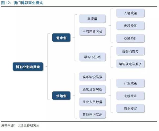 2024新澳門天天六開彩,關(guān)于澳門博彩業(yè)的新趨勢，2024新澳門天天六開彩的探討與挑戰(zhàn)