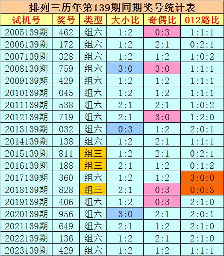 2024新澳今晚開(kāi)獎(jiǎng)號(hào)碼139,探索未來(lái)幸運(yùn)之門，關(guān)于新澳彩票的預(yù)測(cè)與期待——以今晚開(kāi)獎(jiǎng)號(hào)碼為例