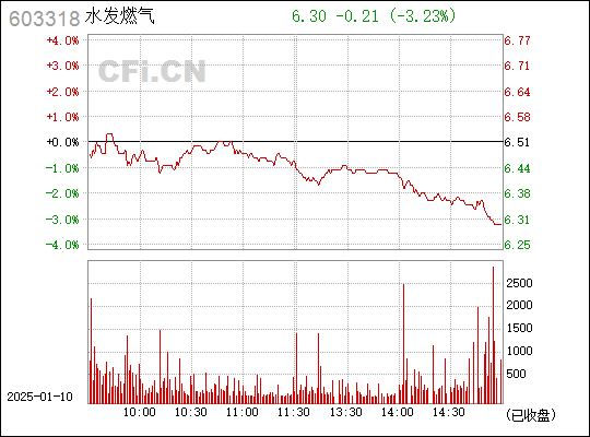 派思股份股票最新消息,派思股份股票最新消息全面解析