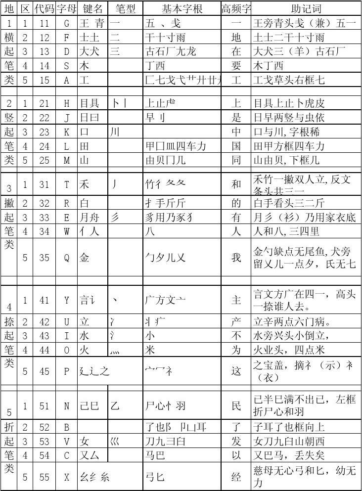 最新五筆字型字根表,最新五筆字型字根表解析與應用