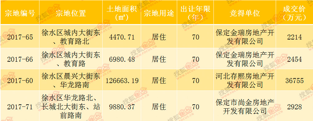 保定市最新個人二手房,保定市最新個人二手房市場分析與趨勢展望