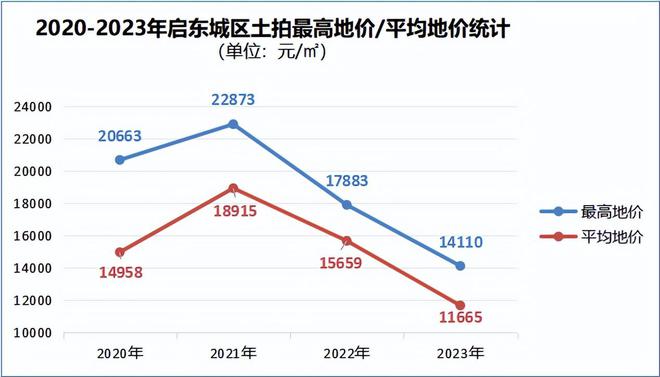 四平房?jī)r(jià)走勢(shì)最新消息,四平房?jī)r(jià)走勢(shì)最新消息，市場(chǎng)趨勢(shì)分析與預(yù)測(cè)