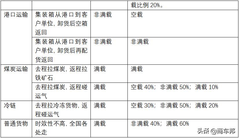 6x2牽引車政策2017最新,關(guān)于中國(guó)牽引車政策的新動(dòng)態(tài)，解析6x2牽引車政策在2017年的最新發(fā)展