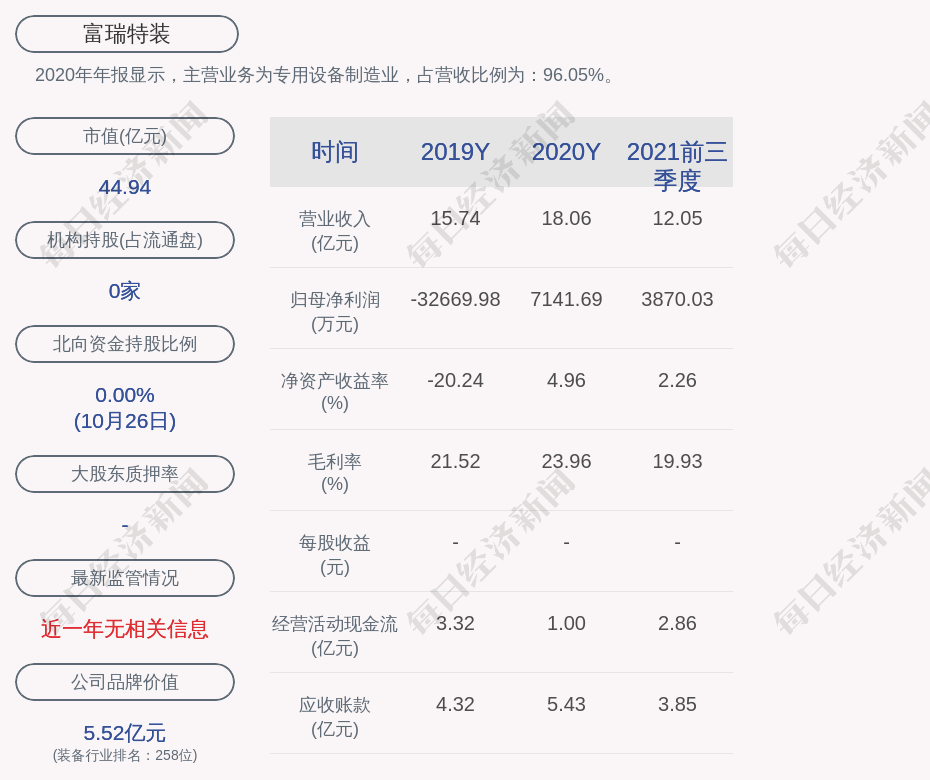 富瑞特裝最新新聞,富瑞特裝最新新聞動(dòng)態(tài)