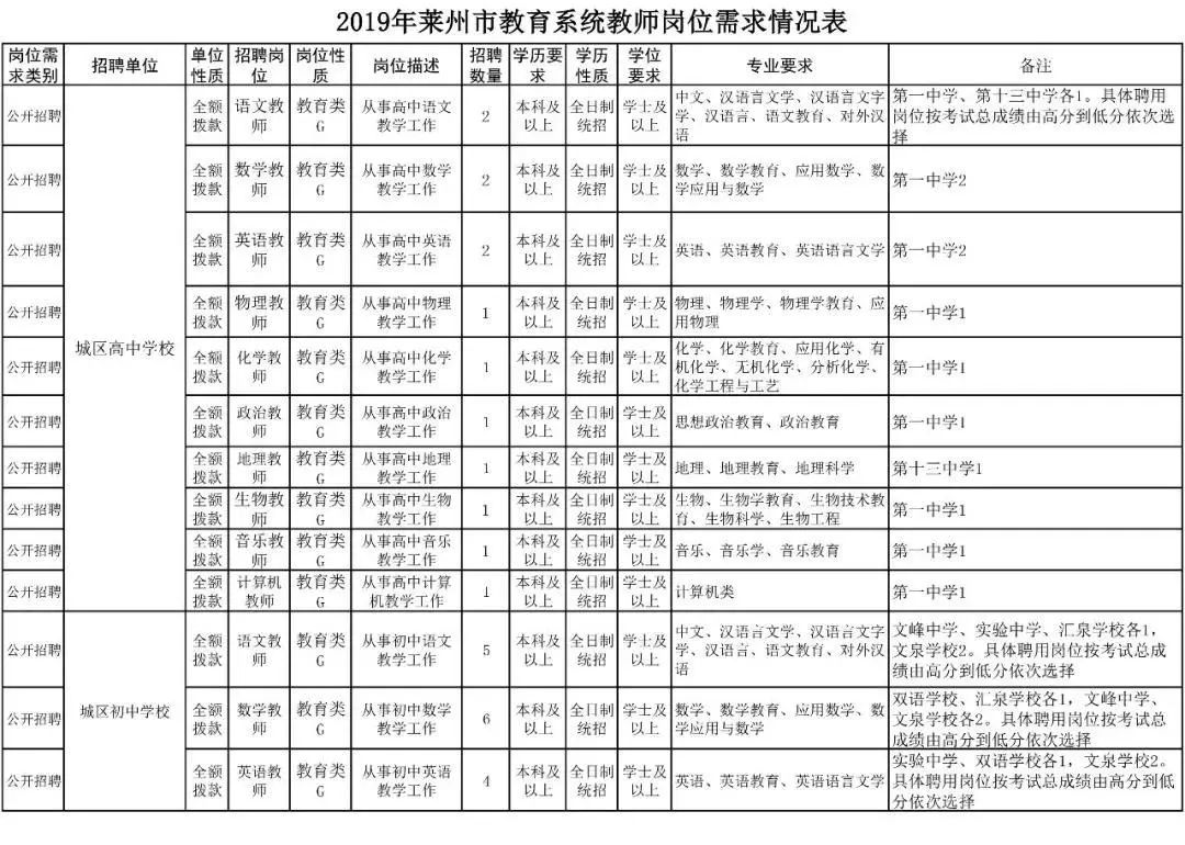 山東萊州最新招聘信息,山東萊州最新招聘信息概覽