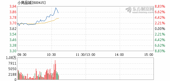 小商品城股吧最新消息,小商品城股吧最新消息綜述