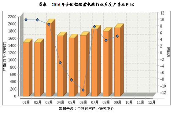 找最新鉛酸蓄電池招工,最新鉛酸蓄電池招工信息及其行業(yè)發(fā)展趨勢分析