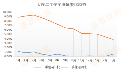 扎旗二手房最新發(fā)布的,扎旗二手房最新發(fā)布，市場走勢、購房指南與優(yōu)質(zhì)房源推薦