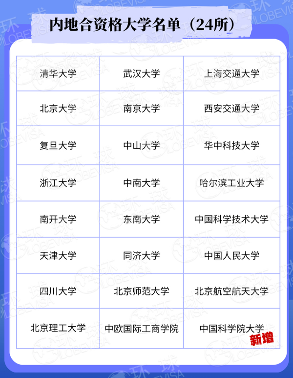 最新省部共建高校名單,最新省部共建高校名單及其影響