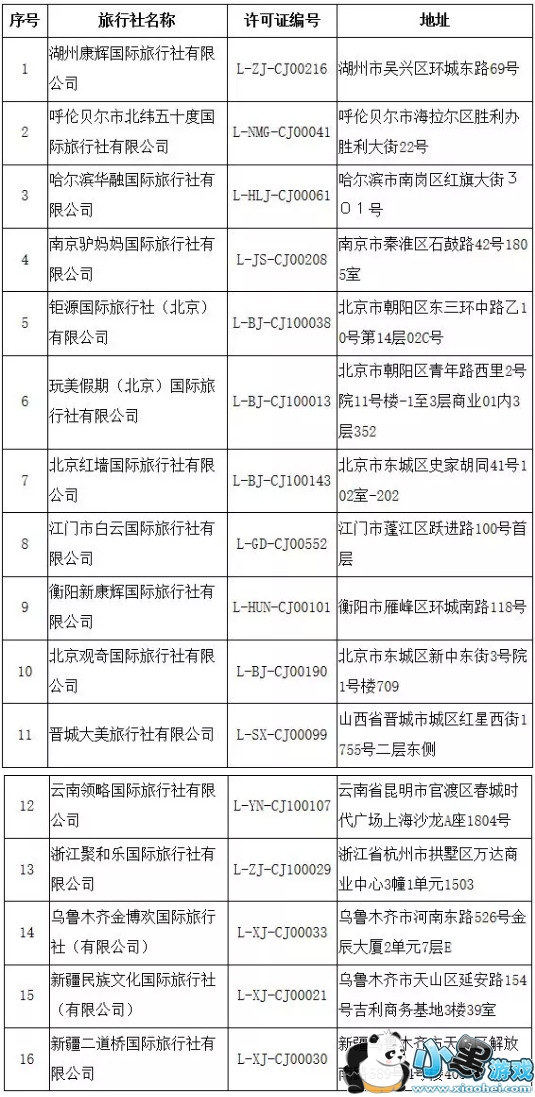 淮安旅行社最新出游報價表,淮安旅行社最新出游報價表