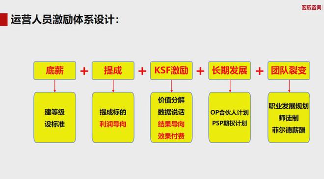 信永中和最新工資算法,信永中和最新工資算法，重塑薪酬體系的未來之路