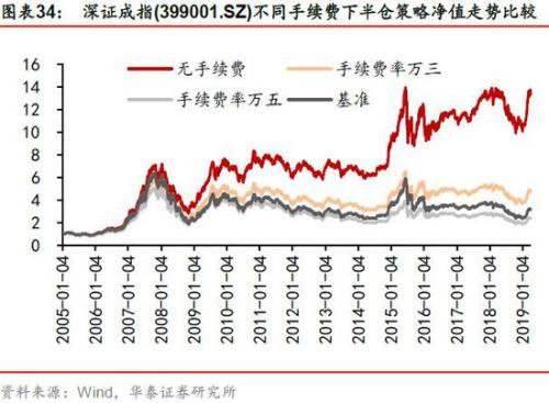 證監(jiān)會a股t0最新消息,證監(jiān)會A股T+0最新消息，市場趨勢與未來展望