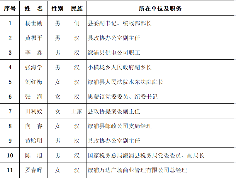 溆浦縣最新人事調(diào)整,溆浦縣最新人事調(diào)整，構(gòu)建更加高效、充滿活力的領(lǐng)導團隊