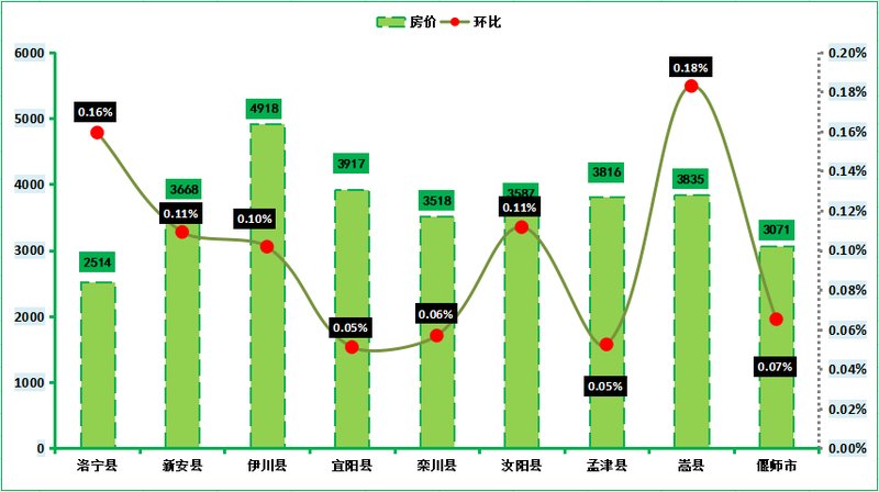 偃師房?jī)r(jià)走勢(shì)最新消息,偃師房?jī)r(jià)走勢(shì)最新消息，市場(chǎng)分析與預(yù)測(cè)