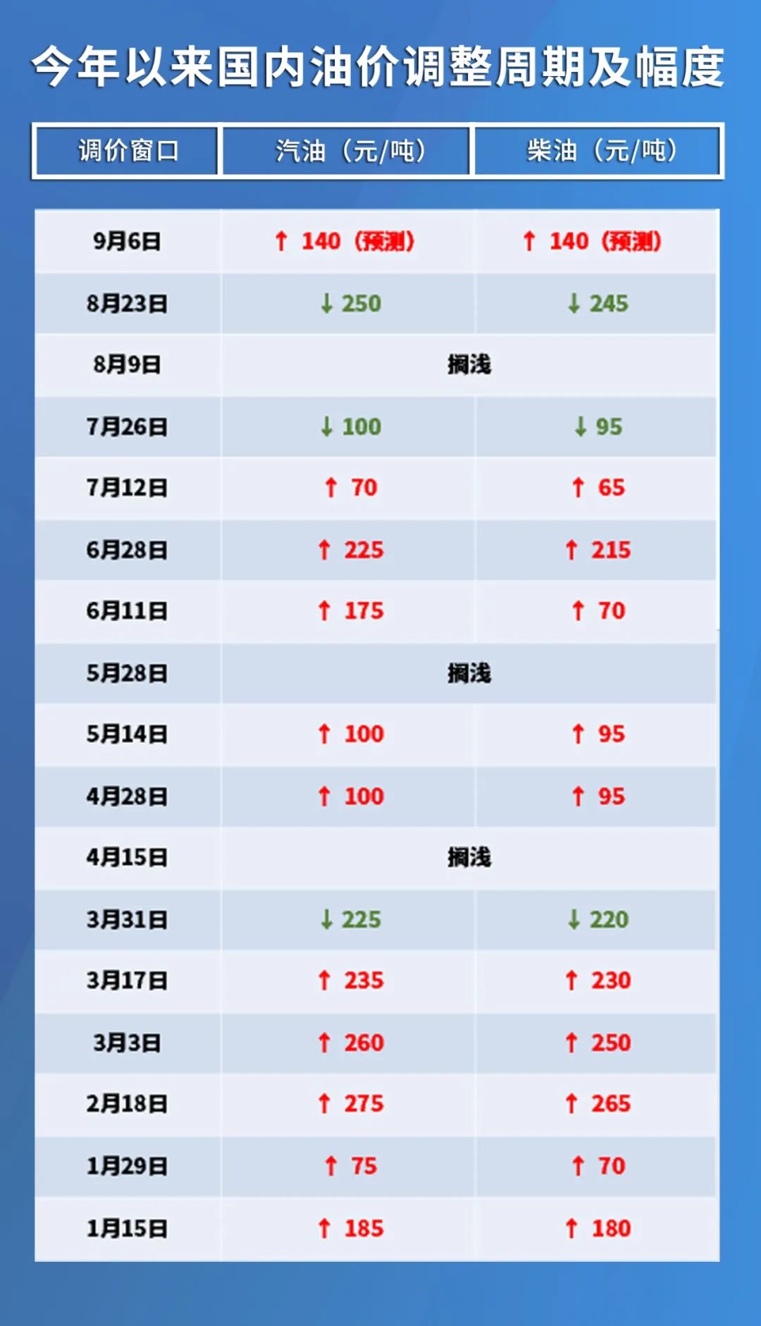 今天國際最新原油價格是多少,今天國際最新原油價格及其影響因素分析