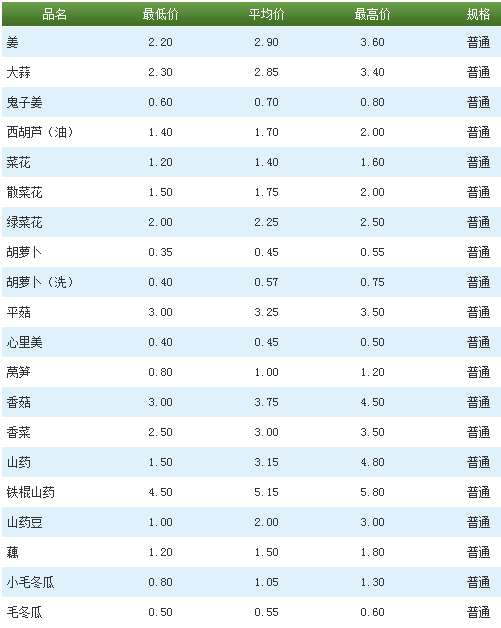 北京新發(fā)地今日最新蔬菜價(jià)格表,北京新發(fā)地今日最新蔬菜價(jià)格表概覽